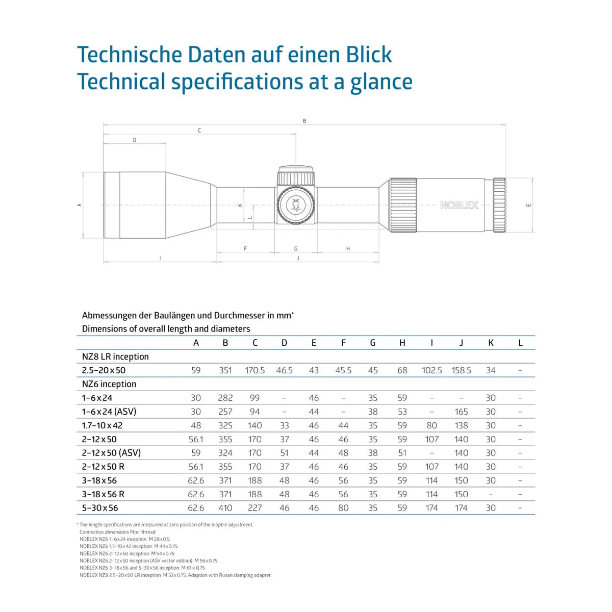 NOBLEX E-Optics - NZ6 5-30x56 inception BDC Absehen SFP