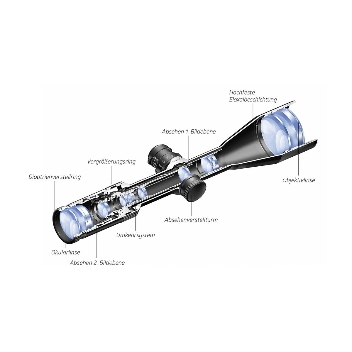 NOBLEX E-Optics - NZ6 5-30x56 inception BDC Absehen SFP